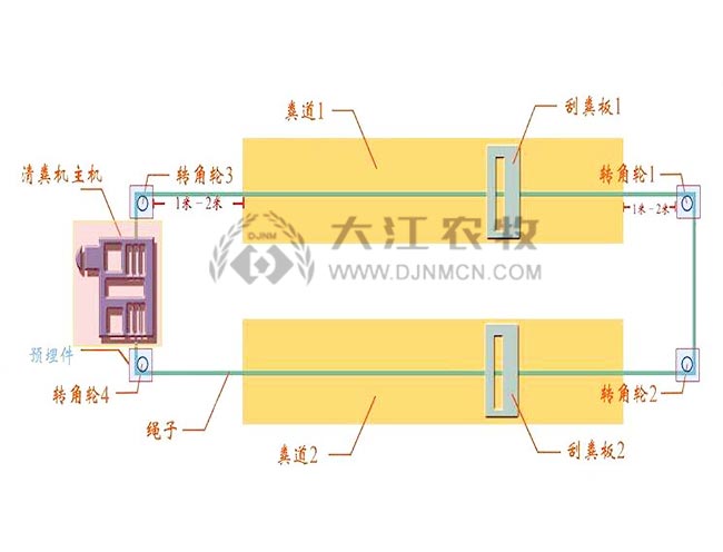 一拖二自動(dòng)清糞機(jī)